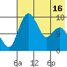 Clarks Point tide chart for Sunday, May 16, 2021