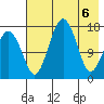 Clarks Point tide chart for Thursday, May 6, 2021