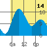Clarks Point tide chart for Monday, June 14, 2021