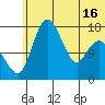 Clarks Point tide chart for Wednesday, June 16, 2021