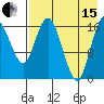 Clarks Point tide chart for Sunday, August 15, 2021