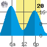 Clarks Point tide chart for Monday, September 20, 2021