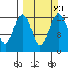 Clarks Point tide chart for Thursday, September 23, 2021