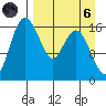 Clarks Point tide chart for Monday, September 6, 2021