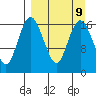 Clarks Point tide chart for Thursday, September 9, 2021