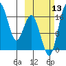 Clarks Point tide chart for Wednesday, October 13, 2021