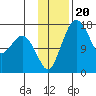 Clarks Point tide chart for Saturday, November 20, 2021