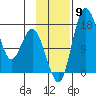 Clarks Point tide chart for Tuesday, November 9, 2021