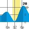 Clarks Point tide chart for Monday, December 20, 2021