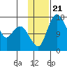 Clarks Point tide chart for Friday, January 21, 2022