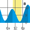 Clarks Point tide chart for Saturday, January 8, 2022