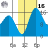 Clarks Point tide chart for Wednesday, February 16, 2022
