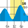 Clarks Point tide chart for Wednesday, March 16, 2022