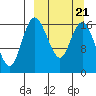 Clarks Point tide chart for Monday, March 21, 2022