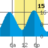 Clarks Point tide chart for Friday, April 15, 2022