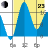 Clarks Point tide chart for Saturday, April 23, 2022