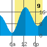 Clarks Point tide chart for Saturday, April 9, 2022
