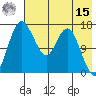 Clarks Point tide chart for Sunday, May 15, 2022
