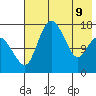 Clarks Point tide chart for Monday, May 9, 2022