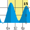 Clarks Point tide chart for Monday, August 15, 2022