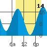 Clarks Point tide chart for Wednesday, September 14, 2022