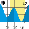 Clarks Point tide chart for Saturday, September 17, 2022
