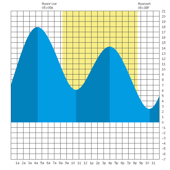Clarks Point tide chart for Friday, September 23, 2022