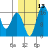 Clarks Point tide chart for Thursday, October 13, 2022
