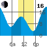 Clarks Point tide chart for Wednesday, November 16, 2022