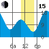 Clarks Point tide chart for Thursday, December 15, 2022
