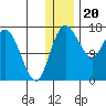 Clarks Point tide chart for Tuesday, December 20, 2022