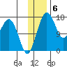 Clarks Point tide chart for Tuesday, December 6, 2022