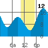 Clarks Point tide chart for Thursday, January 12, 2023