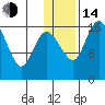 Clarks Point tide chart for Saturday, January 14, 2023