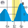 Clarks Point tide chart for Friday, January 6, 2023