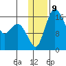 Clarks Point tide chart for Monday, January 9, 2023