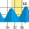 Clarks Point tide chart for Saturday, February 11, 2023