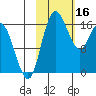 Clarks Point tide chart for Thursday, February 16, 2023