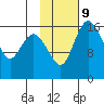Clarks Point tide chart for Thursday, February 9, 2023
