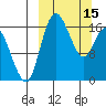 Clarks Point tide chart for Wednesday, March 15, 2023