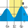 Clarks Point tide chart for Wednesday, March 8, 2023