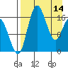 Clarks Point tide chart for Friday, April 14, 2023