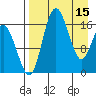 Clarks Point tide chart for Saturday, April 15, 2023