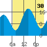 Clarks Point tide chart for Sunday, April 30, 2023
