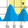 Clarks Point tide chart for Sunday, April 9, 2023
