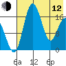 Clarks Point tide chart for Friday, May 12, 2023