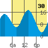 Clarks Point tide chart for Tuesday, May 30, 2023