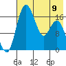 Clarks Point tide chart for Tuesday, May 9, 2023