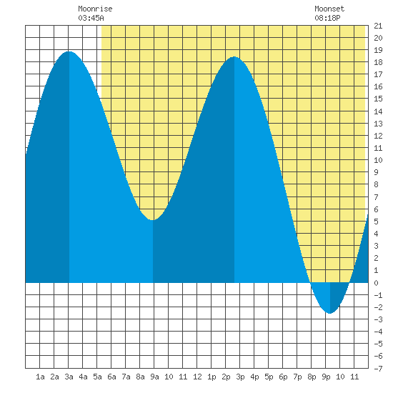 Clarks Point tide chart for Wednesday, June 14, 2023