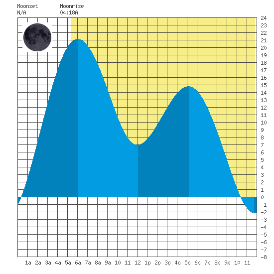Clarks Point tide chart for Saturday, June 17, 2023